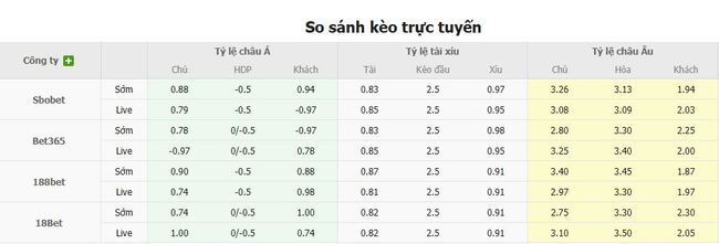 Tỷ lệ cược cạnh tranh từ BK8