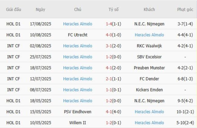 Phong độ hiện tại của Heracles Almelo