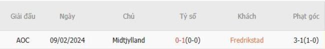 Kết quả đối đầu gần đây giữa Fredrikstad vs Midtjylland
