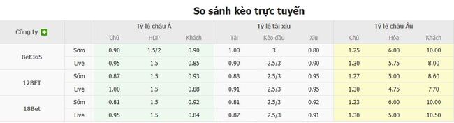 Nhận định Genoa vs Vicenza, 02h15 ngày 16/08 – Chủ nhà ca vang 3 Tỷ lệ cược Genoa vs Vicenza cạnh tranh từ BK8