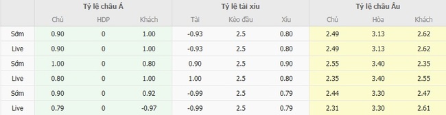 Tỷ lệ cược Le Mans vs Montpellier cạnh tranh từ BK8