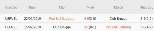 Kết quả đối đầu gần đây giữa Red Bull Salzburg vs Club Brugge