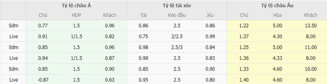 Nhận định Sporting Braga vs CFR Cluj, 01h30 ngày 15/08 3 Tỷ lệ cược Sporting Braga vs CFR Cluj cạnh tranh từ BK8